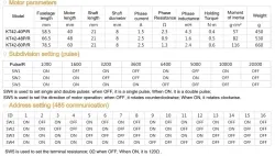 KT42-60P 0.6N.m