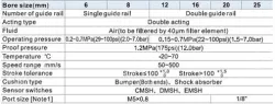 HLQ12X75S