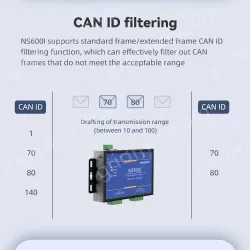 1 Port CAN-bus To 1*RS232/485