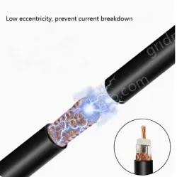 Coaxial cables SYV 75-3 Roll